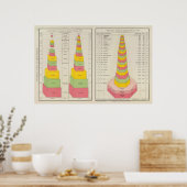 Kohleproduktion, 1887-1890 poster (Küche)