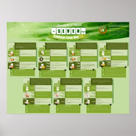 Kohlsuppe Diät 2.0 Plakat (Vorne)