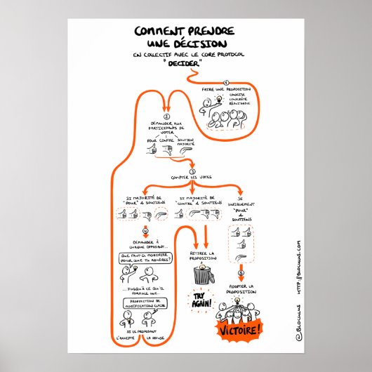 "Kollektive Entscheidungen treffen" Poster (Vorne)