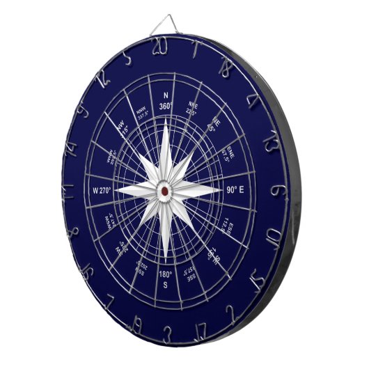 Kompass Dartscheibe (Vorderseite rechts)