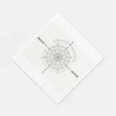 Kompassrose zur Richtungsfindung Serviette (Ecke)