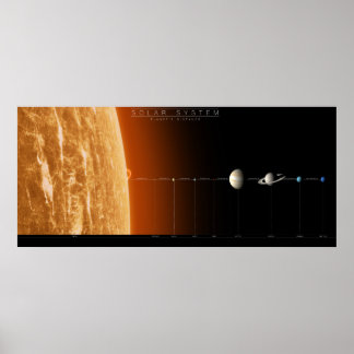 Komplettes Sonnensystem - Reise durch unser kosmis Poster