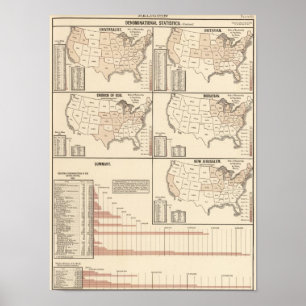 Konfessionelle Statistiken Vereinigter Staaten Poster