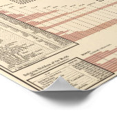 Konfessionsstatistik der Staaten Poster (Ecke)