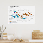 Konfiguration der Internationalen Raumstation Poster (Küche)