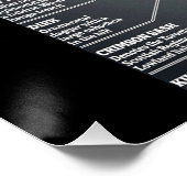 König Charles III Oberst Oberst in Obertoronto Sch Poster (Ecke)