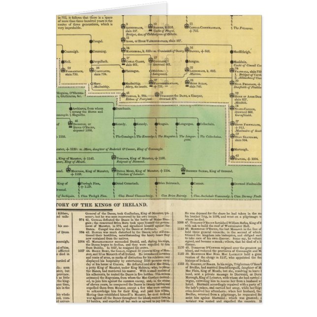 Könige Irlands und Wales (Vorne)