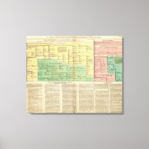 Könige Irlands und Wales Leinwanddruck