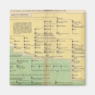 Könige Irlands und Wales Magnet