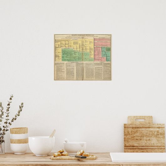 Könige Irlands und Wales Poster (Küche)