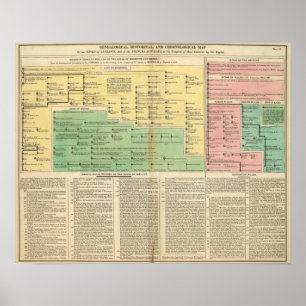 Könige Irlands und Wales Poster