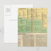 Könige Irlands und Wales Postkarte (Vorne/Hinten)