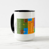 Könige u. Queens von England u. von Großbritannien Tasse (Vorderseite Links)