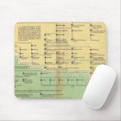 Könige von Irland und Wales Mousepad (Mit Mouse)