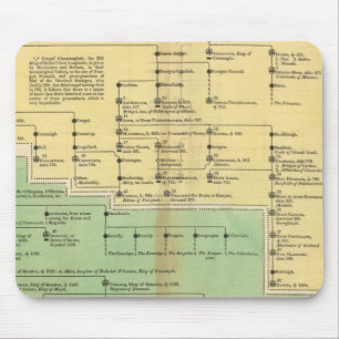 Könige von Irland und Wales Mousepad