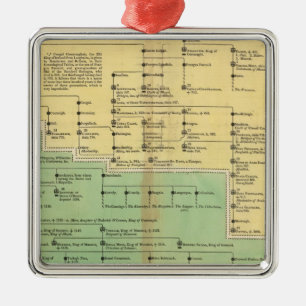 Könige von Irland und Wales Silbernes Ornament