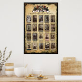 Königin Victorias Highland & Lowland Regiments Poster (Küche)