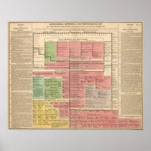 Königliches Haus von Brunswick Poster