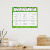 Konjugation von Verben Poster (Küche)