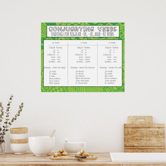 Konjugation von Verben Poster (Küche)