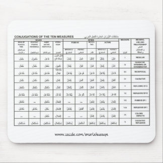 Konjugationen der zehn Maße, www.zazzle.co… Mousepad