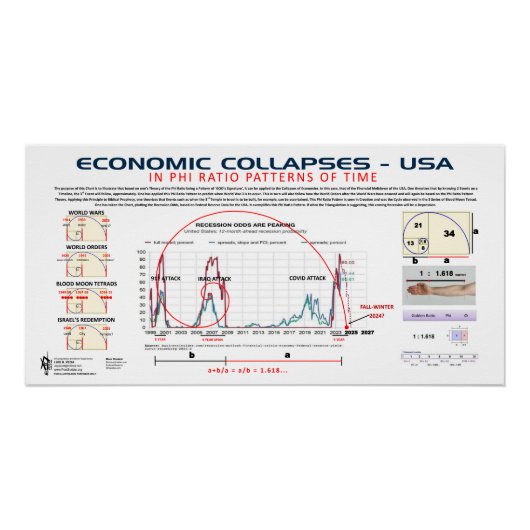 Konjunkturabschwung im Phi-Ratio 2025 Poster (Vorderseite)