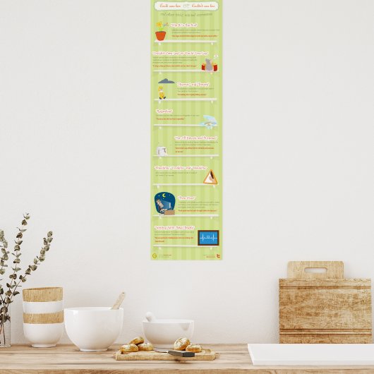 Konnte sich weniger kümmern oder könnte es nicht w poster (Küche)