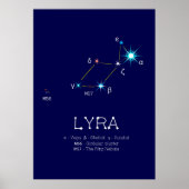 Konstellation Lyra Poster (Vorne)