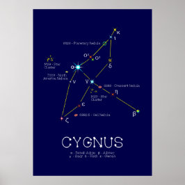 Konstellation Nördliche Hemisphäre Poster
