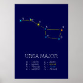 Konstellation Ursa Major Poster (Vorne)