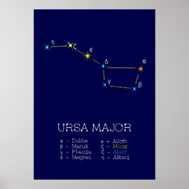 Konstellation Ursa Major Poster