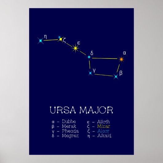 Konstellation Ursa Major Poster (Vorne)