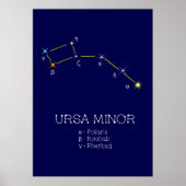 Konstellation Ursa Minor Poster (Vorne)