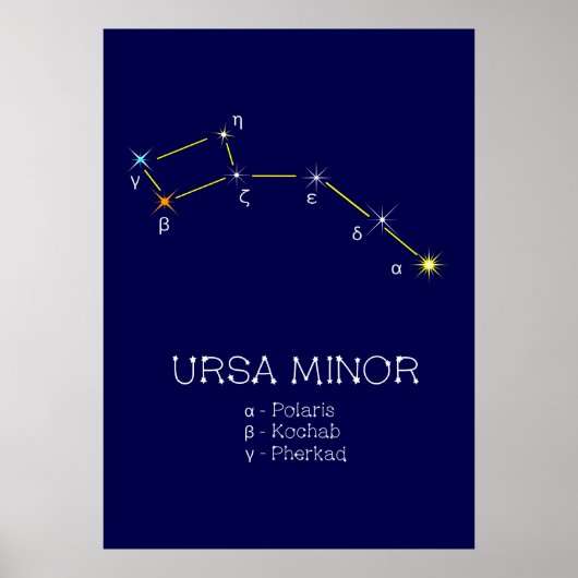 Konstellation Ursa Minor Poster (Vorne)