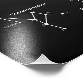 Konstellationen Fotodruck (Ecke)