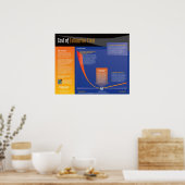 Konstruktionskosten des Fehlerplakats Poster (Küche)