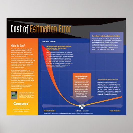 Konstruktionskosten des Fehlerplakats Poster (Vorne)