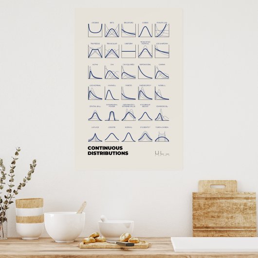 Kontinuierliche Verteilung Poster (Küche)