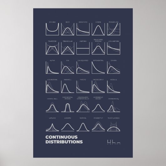 Kontinuierliche Verteilung Poster Dark (Vorne)