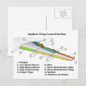 Kontrolle-Fläche auf einer Flugzeugwaage Postkarte (Vorne/Hinten)