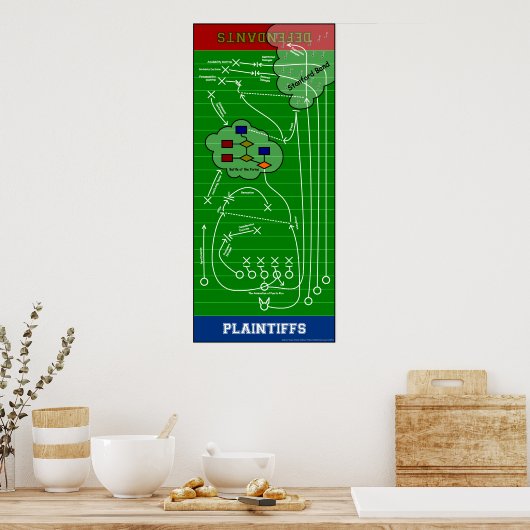 Kontur-Poster Poster (Küche)