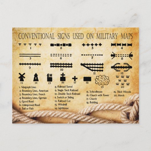 Konventionelle Zeichen auf militärischen Karten #1 (Vorderseite)