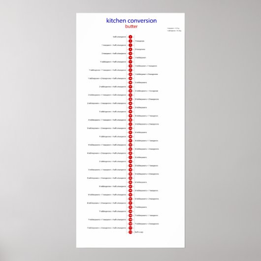 Konvertierer zum Teelöffel Poster (Vorne)