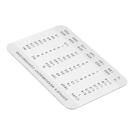 Konvertierung der Messung | Modern Name Kitchen Ch Magnet (Rechte Seite)