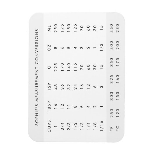 Konvertierung der Messung | Modern Name Kitchen Ch Magnet (Vertikal)