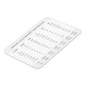 Konvertierung der Messung | Modern Name Kitchen Ch Magnet (Linke Seite)