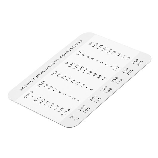 Konvertierung der Messung | Modern Name Kitchen Ch Magnet (Linke Seite)