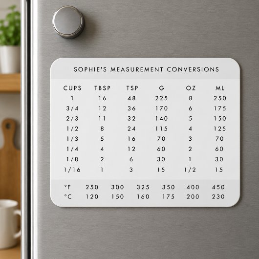 Konvertierung der Messung | Modern Name Kitchen Ch Magnet
