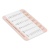 Konvertierung der Messung | Pink Kitchen Weichtabe Magnet (Rechte Seite)