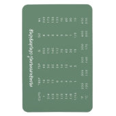 Konvertierung der Messung | Sage Green Kitekarte Magnet (Vertikal)
